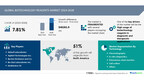 AI Impact on Biotechnology Reagents Market growth, set to increase by USD 40.26 billion from 2024-2028, High usage of biotechnology reagents in diagnostic and therapeutic applications to boost the revenue, Technavio