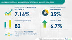 Childcare Management Software Market to Expand by USD 82 Million (2024-2028), Driven by Increased Preschool Enrollments and AI Innovation – Technavio Report