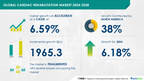 Cardiac Rehabilitation Market size is set to grow by USD 1.96 billion from 2024-2028, High prevalence of cardiovascular diseases boost the market, AI Role and Impact, Technavio