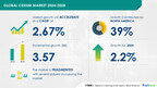 Cesium Market to Expand by USD 3.57 Billion from 2024-2028, Driven by Growing Role in Cancer Treatment, AI-Powered Market Evolution- Report by Technavio