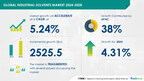 Industrial Solvents Market to Increase by USD 2.52 Billion from 2024 to 2028, Rising Demand for Oxygenated Solvents and AI’s Impact on Market Trends to Drive Growth – Technavio Report