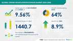 The Lithium Hexafluorophosphate Market is projected to grow by USD 1.44 billion from 2024 to 2028, driven by rising demand for lithium-ion batteries, Market analysis enhanced by AI – Technavio