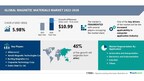 Magnetic Materials Market to Grow by USD 12.91 Billion by 2027; Increased Use in Computer Applications and AI Impact to Drive Revenue Growth – Technavio