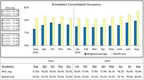 Brookdale Reports August 2024 Occupancy