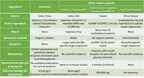 Plant Insulin – mcIRBP-19: Natural Key to Blood Sugar Regulation