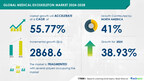 Medical Exoskeleton Market to grow by USD 2.87 billion from 2024-2028, driven by rising spinal cord injury cases, AI-powered report- Technavio