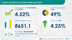 Decorative Lighting Market to Grow by USD 8.65 Billion from 2024-2028, Driven by Premiumization from Evolving Product Design, with AI Redefining the Market Landscape – Technavio