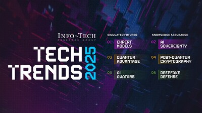 2025 Tech Trends Report: Info-Tech Research Group Unveils New Insights on the Future of AI, Quantum Computing, and Cybersecurity