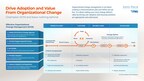 People-Centered Approach for Managing Change and Technology Adoption Highlighted in New Blueprint From Info-Tech Research Group