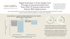 Annals of Family Medicine: Blood Pressure Control Intervention Including Remote Monitoring Doubles Success in Underserved Patients with Hypertension