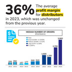 2024 State of the Promo Industry Report Unveils Strategies for Sustainable Growth