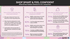 Shop Smart and Feel Confident – Study Shows Fashion Consumers in the U.K. Prioritise Affordability, Quality, and Unique Style