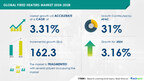 The Fired Heaters Market is projected to grow by USD 162.3 million from 2024-2028, driven by rising global refinery capacity and AI’s role in redefining the market – Technavio