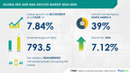 EEG and EMG Devices Market to Grow by USD 793.5 Million (2024-2028) as Rising Neurological Conditions Drive Demand, AI Impact on Market Trends – Technavio Report