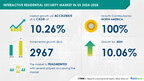 US Interactive Residential Security Market to Grow by USD 2.97 Billion (2024-2028), Rising Crime Rates and AI Innovations Drive Market – Technavio Report