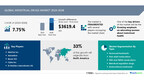 Menstrual Drugs Market to grow by USD 3.61 billion (2024-2028), driven by increased focus on women’s menstrual health education, AI powered report- Technavio