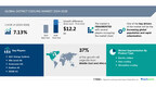 District Cooling Market to grow by USD 12.2 billion from 2024 to 2028, driven by rising global population and rapid urbanization, with AI-powered market insights- Technavio