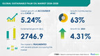 Sustainable Palm Oil Market to Grow by USD 2.75 Billion (2024-2028), Driven by Rising Demand for Trans-Fat-Free Products, AI-Powered Market Insights- Technavio