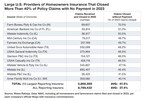 Large Property Insurers Respond to Climate Change by Denying Homeowner Claims