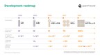 Quantinuum Unveils Accelerated Roadmap to Achieve Universal, Fault-Tolerant Quantum Computing by 2030