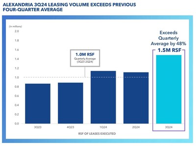 Alexandria Real Estate Equities, Inc. All rights reserved. ©2024 (PRNewsfoto/Alexandria Real Estate Equities, Inc.)