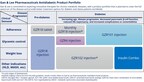 Gan & Lee Pharmaceuticals’ Three Innovative Drugs: GZR18 Injection, GZR4 Injection, and GZR101 Injection Achieve Primary Endpoints in Phase 2 Clinical Studies